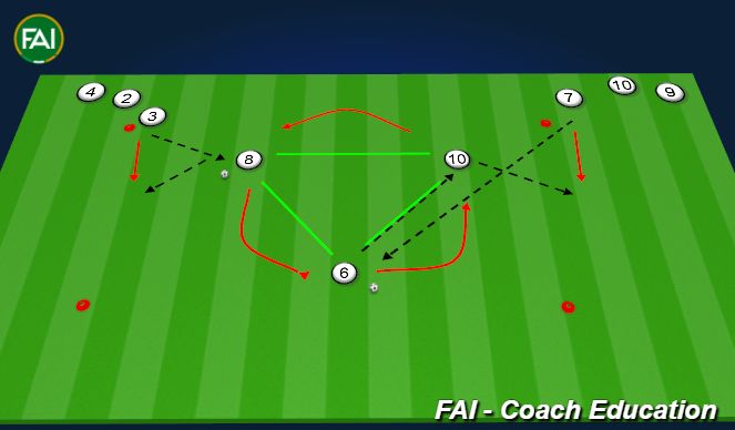 Football/Soccer Session Plan Drill (Colour): Deep Pass