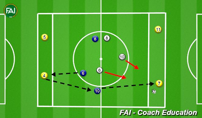 Football/Soccer Session Plan Drill (Colour): 3v3+4 Positional Game