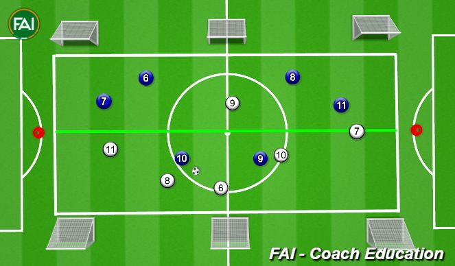 Football/Soccer Session Plan Drill (Colour): 6v6 SSG