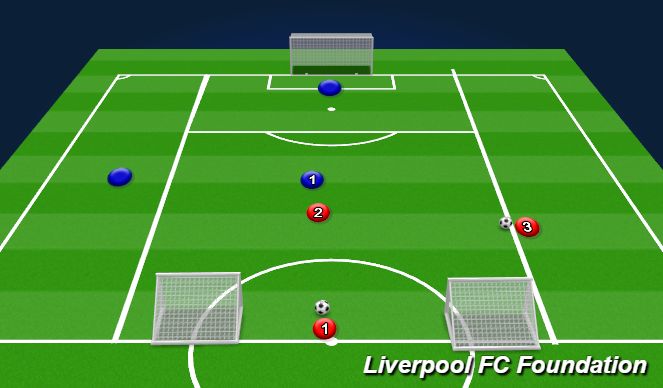 Football/Soccer Session Plan Drill (Colour): Screen 2