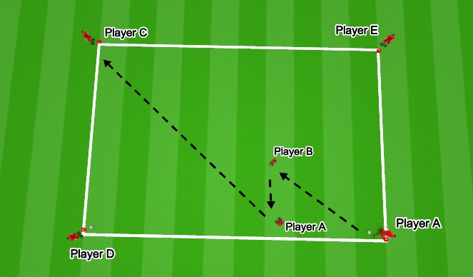 Football/Soccer Session Plan Drill (Colour): Screen 1