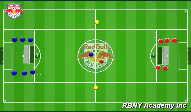 Football/Soccer Session Plan Drill (Colour): Red Bull Game