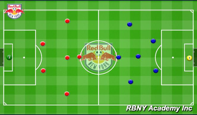 Football/Soccer Session Plan Drill (Colour): 7v7+1