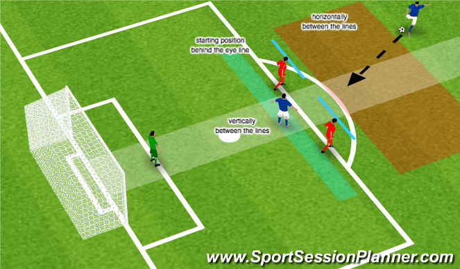 Football/Soccer Session Plan Drill (Colour): Game situation with 2 defenders