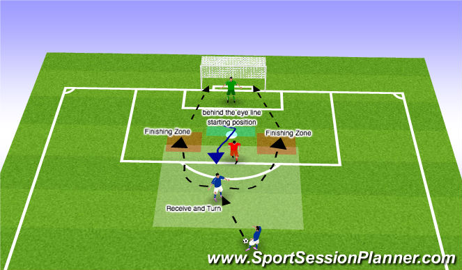 Football/Soccer Session Plan Drill (Colour): Functional 1v1 Receiving Back to Goal on Top of the box