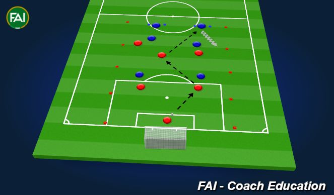 Football/Soccer: Attacking - With Transition To Defend (Technical ...