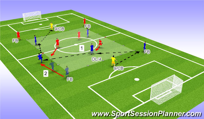 Football/Soccer Session Plan Drill (Colour): Opposed progression