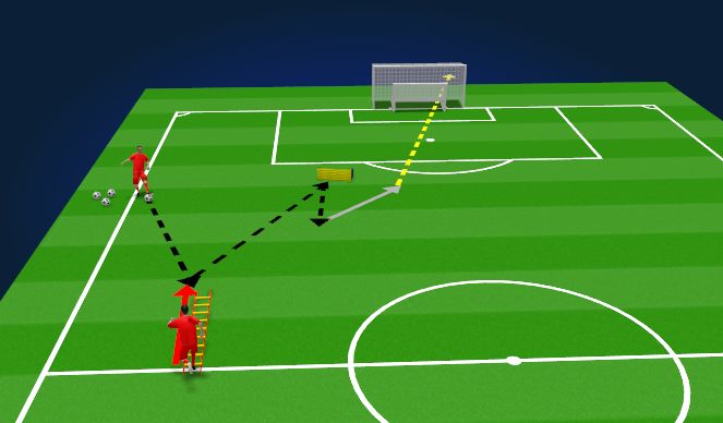 Football/Soccer Session Plan Drill (Colour): Screen 1