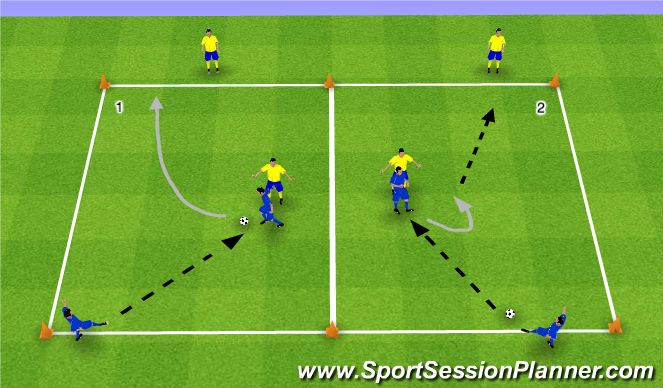 Football/Soccer Session Plan Drill (Colour): 1v1 Defender Behind