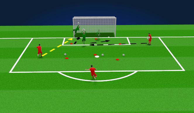 Football/Soccer Session Plan Drill (Colour): Punch far post/get back to crossbar