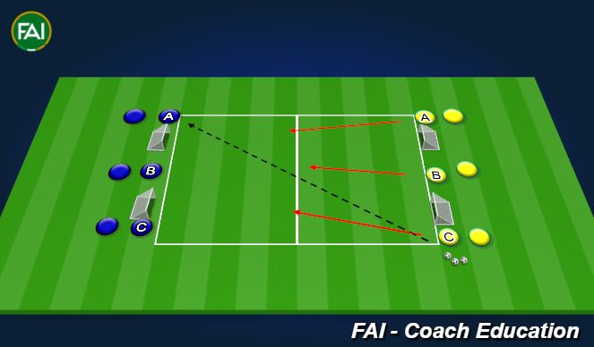 Football/Soccer: 3v3 defending Principles (Tactical: Defensive ...