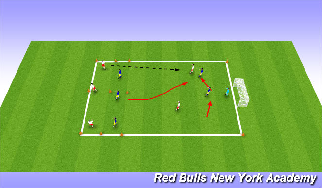 Football/Soccer Session Plan Drill (Colour): Conditioned game 2 vs 2/3 vs 3