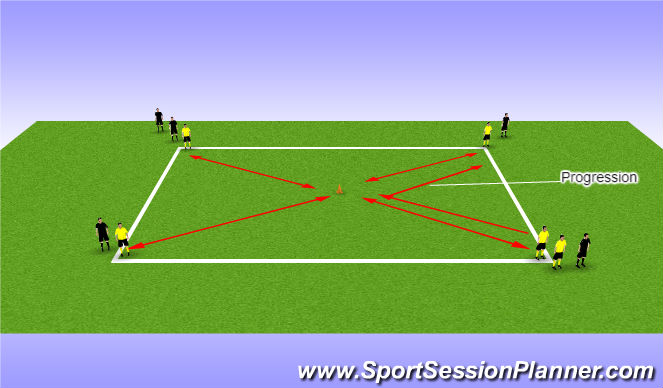 Football/Soccer Session Plan Drill (Colour): Coerver skill w dribble (15 min)