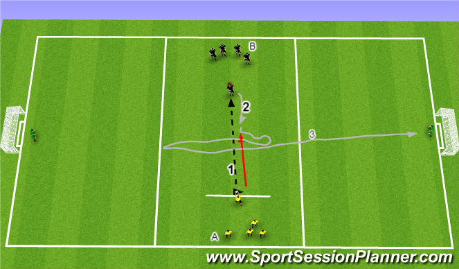 Football/Soccer Session Plan Drill (Colour): 1v1 Coerver dribbling (15min)