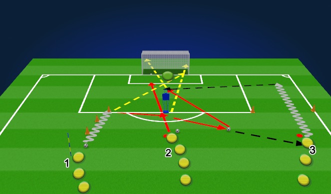 Football/Soccer Session Plan Drill (Colour): Screen 1