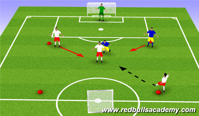 Football/Soccer Session Plan Drill (Colour): Screen 3