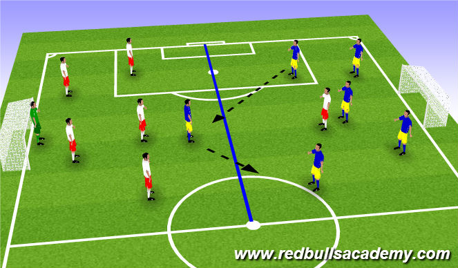 Football/Soccer Session Plan Drill (Colour): Screen 4