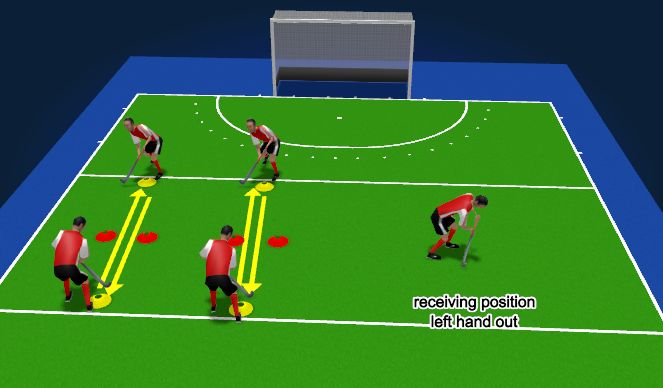 Hockey Session Plan Drill (Colour): Gate Push Passing