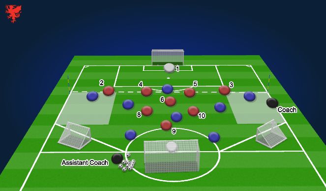 Football/Soccer Session Plan Drill (Colour): 9v9 SSG - Defending Breaking Lines