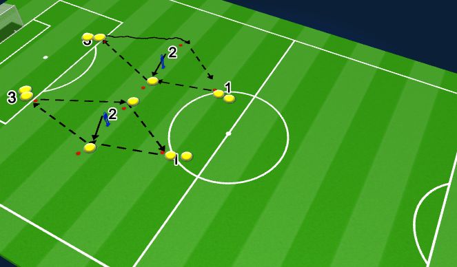 Football/Soccer Session Plan Drill (Colour): Söödudrill