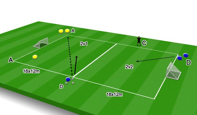 Football/Soccer Session Plan Drill (Colour): 2v1+2v2