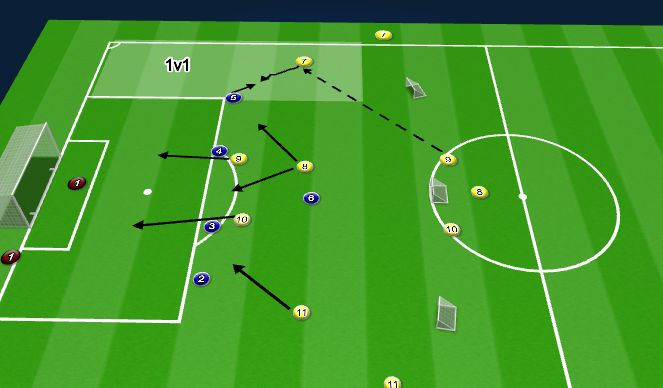 Football/Soccer Session Plan Drill (Colour): 5v5