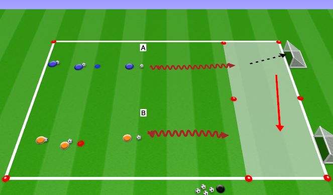 Football/Soccer Session Plan Drill (Colour): Dribbling 1v1