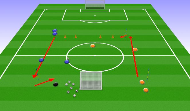 Football/Soccer Session Plan Drill (Colour): 1v1 or 2v2 Dribbling