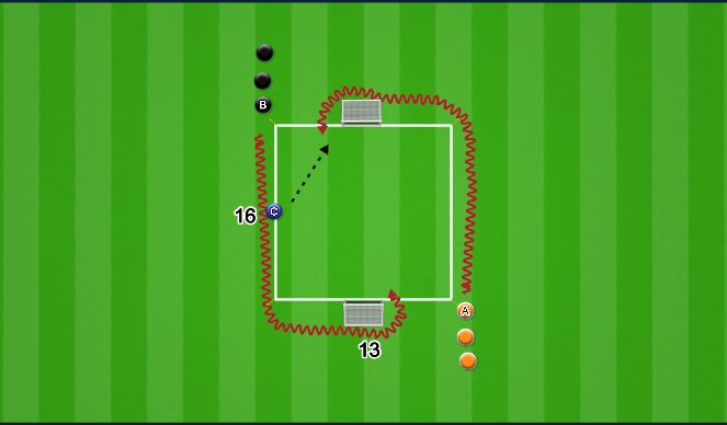 Football/Soccer Session Plan Drill (Colour): Dribbling;1v1 Attacking