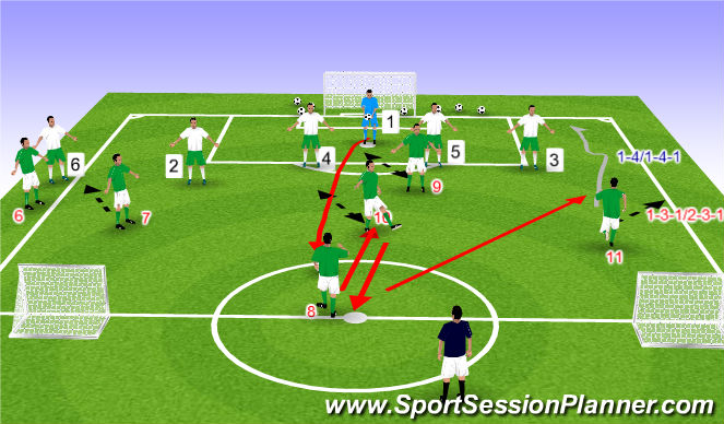 Football/Soccer Session Plan Drill (Colour): Stage 3