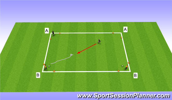 Football/Soccer Session Plan Drill (Colour): 1v1 Defending skill