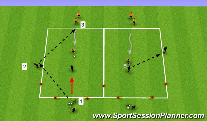 Football/Soccer Session Plan Drill (Colour): 1v1 Defending angles skill