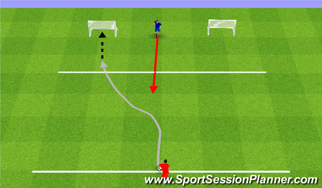 Football/Soccer Session Plan Drill (Colour): 1v1 to two goals.