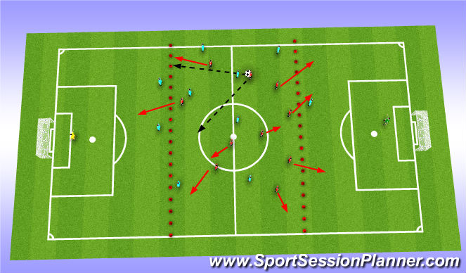 Football/Soccer: Transition From Defence To Attack (Tactical: Counter ...