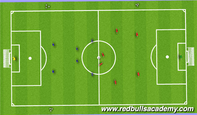 Football/Soccer Session Plan Drill (Colour): The game