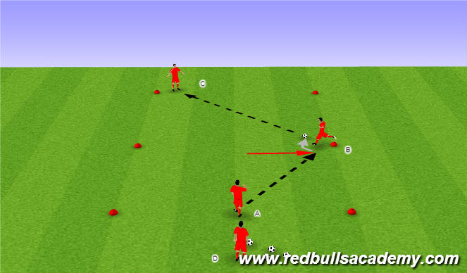 Football/Soccer Session Plan Drill (Colour): Ball on Back foot