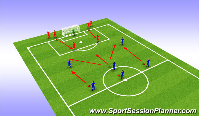 Football/Soccer Session Plan Drill (Colour): Boys U10 3v2