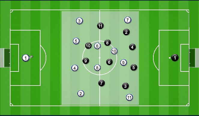 Football/Soccer Session Plan Drill (Colour): 10v10