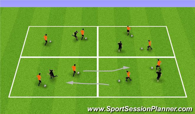 Football/Soccer Session Plan Drill (Colour): Dribbling Game skill