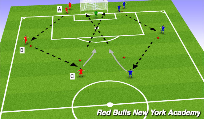 Football/Soccer Session Plan Drill (Colour): Semi & fully