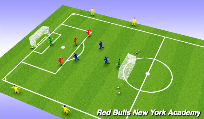 Football/Soccer Session Plan Drill (Colour): Cond. game