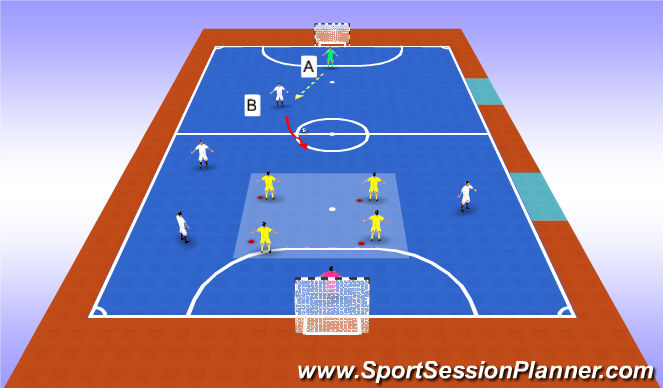 Futsal Session Plan Drill (Colour): To improve defending in a basic box/defending in a zonal system.