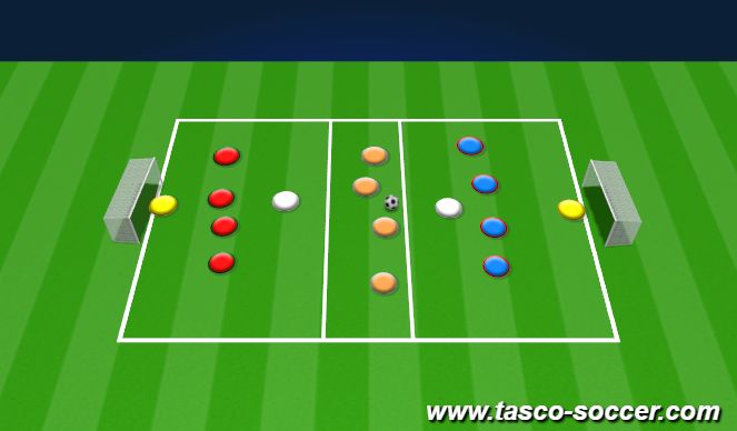 Football/Soccer Session Plan Drill (Colour): Screen 2