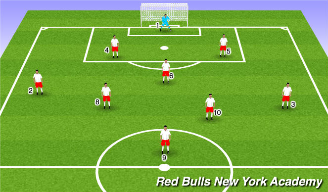 Football/Soccer Session Plan Drill (Colour): Shape/formation 9v9