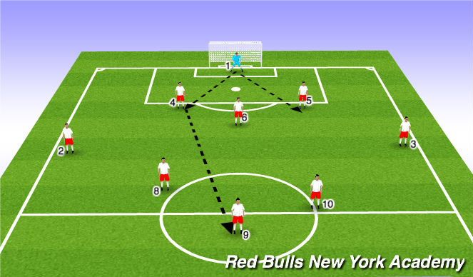 Football/Soccer Session Plan Drill (Colour): Scenario 1