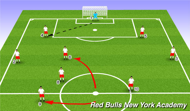 Football/Soccer Session Plan Drill (Colour): Scenario 2