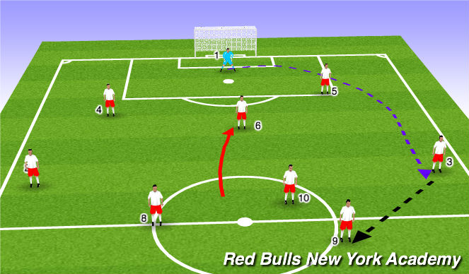 Football/Soccer Session Plan Drill (Colour): Scenario 3