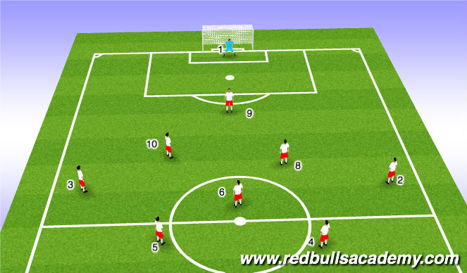 Football/Soccer Session Plan Drill (Colour): Shape/formation 9v9