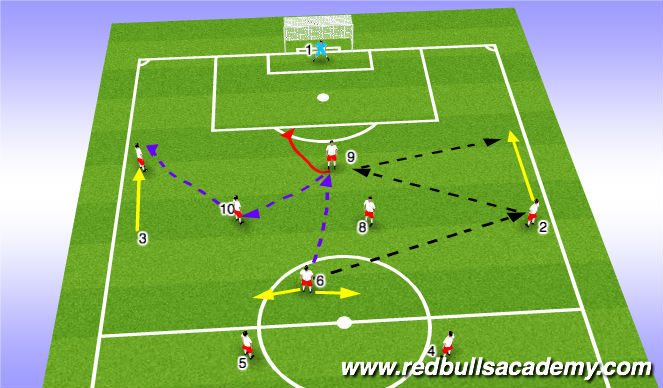 Football/Soccer Session Plan Drill (Colour): Scenario 2