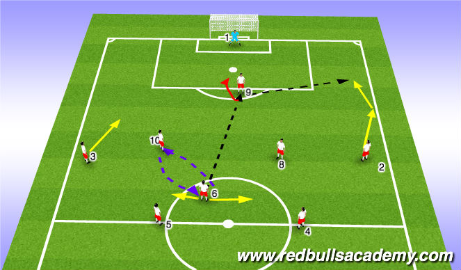 Football/Soccer Session Plan Drill (Colour): Scenario 3